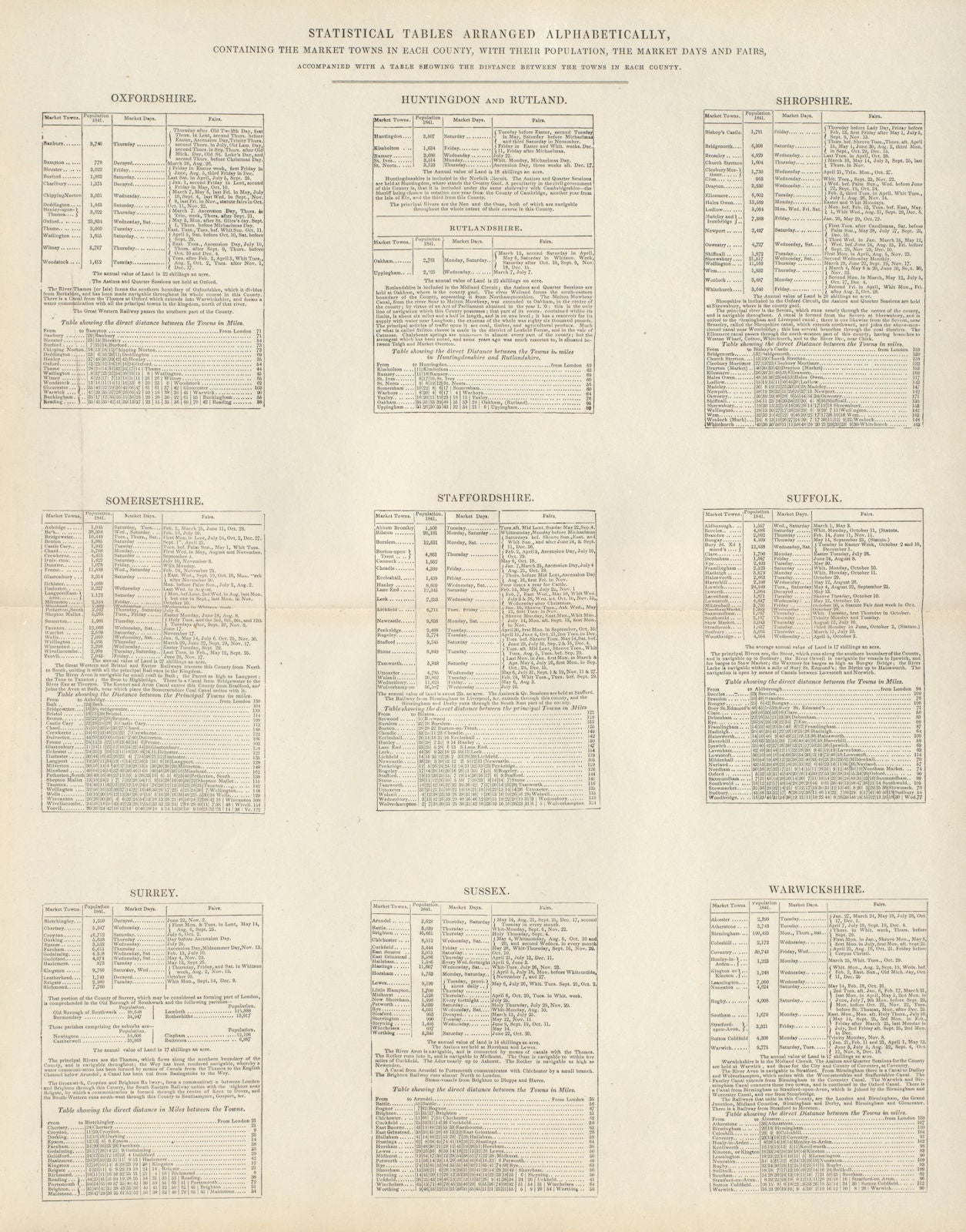 Market Towns, days, fairs & population by county. Oxfordshire-Warwickshire 1868